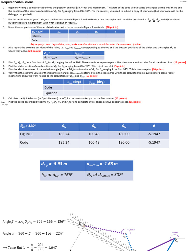 Key+TakeHomeProject+Spring+2025 Submission+1 | PDF
