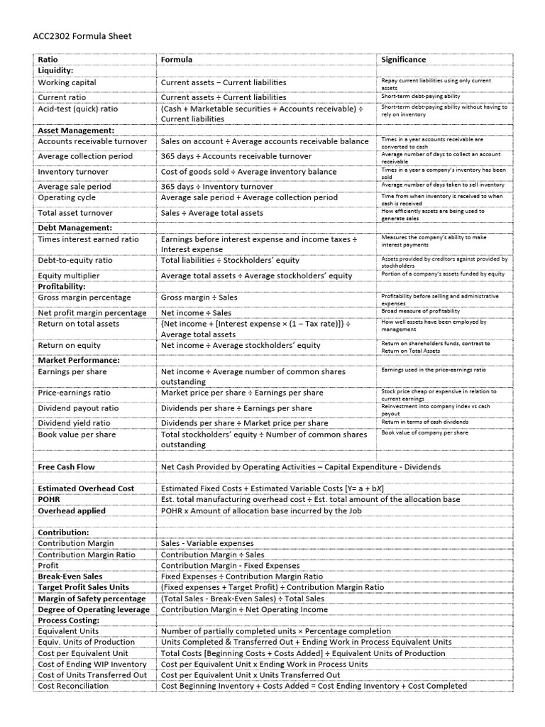 ACC2302 Formula Sheet-New | PDF | Dividend | Equity (Finance)