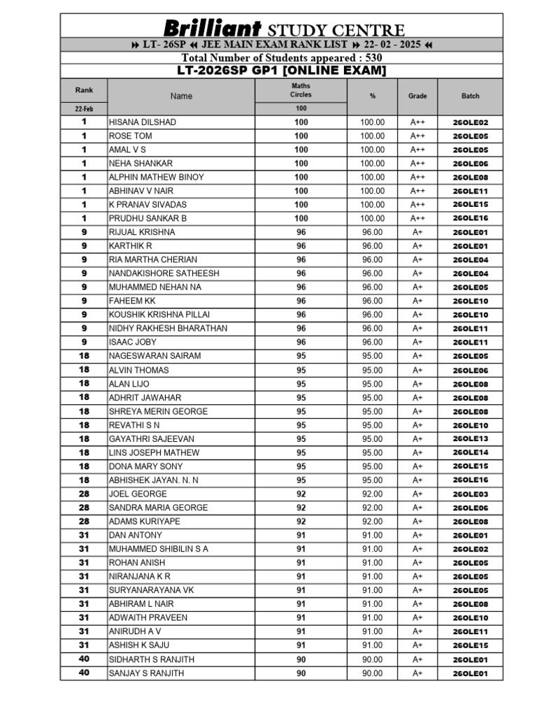 JEE Main Exam Rank List 2025 | PDF