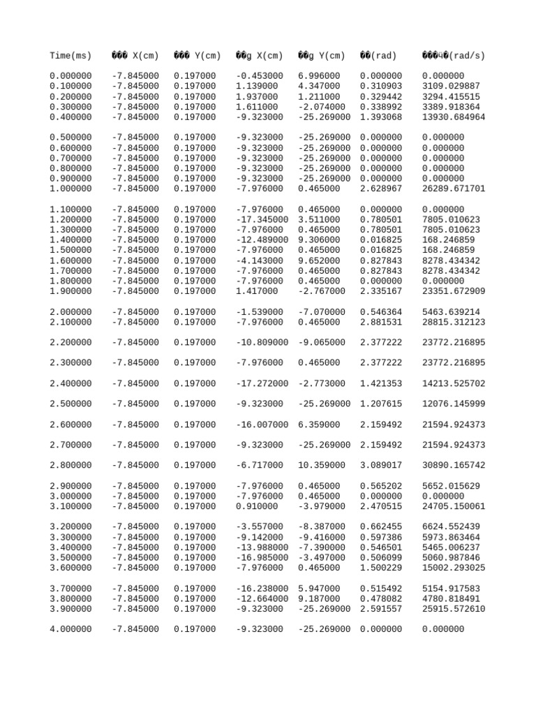 Motion Data Analysis and Metrics | PDF