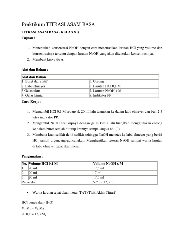 Praktikum Titrasi Asam Basa