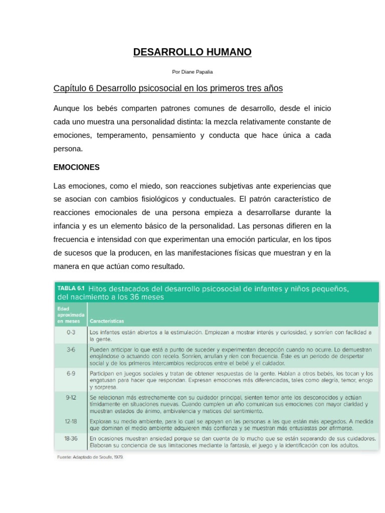 Desarrollo psicosocial en la infancia | PDF | Las emociones | Temperamento