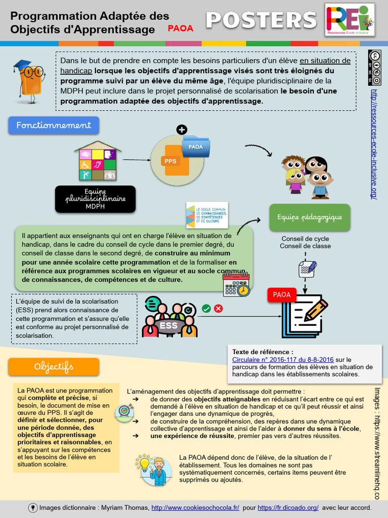 Programmation Adaptée des Objectifs d'Apprentissage | PDF | Invalidité