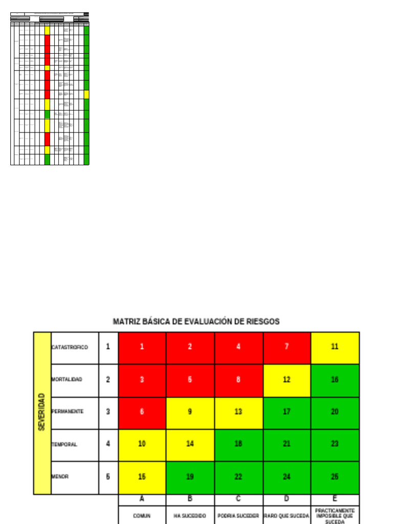 Elaboración De Matriz Iperc – Metodología para aplicación correcta del ...