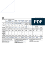 Federal Reservve Lending programs