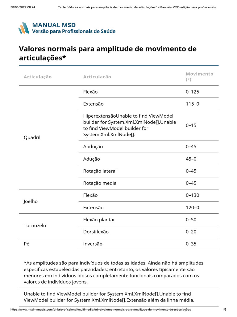 Valores Normais de Goniometria Articular | PDF | Movimentos anatômicos ...