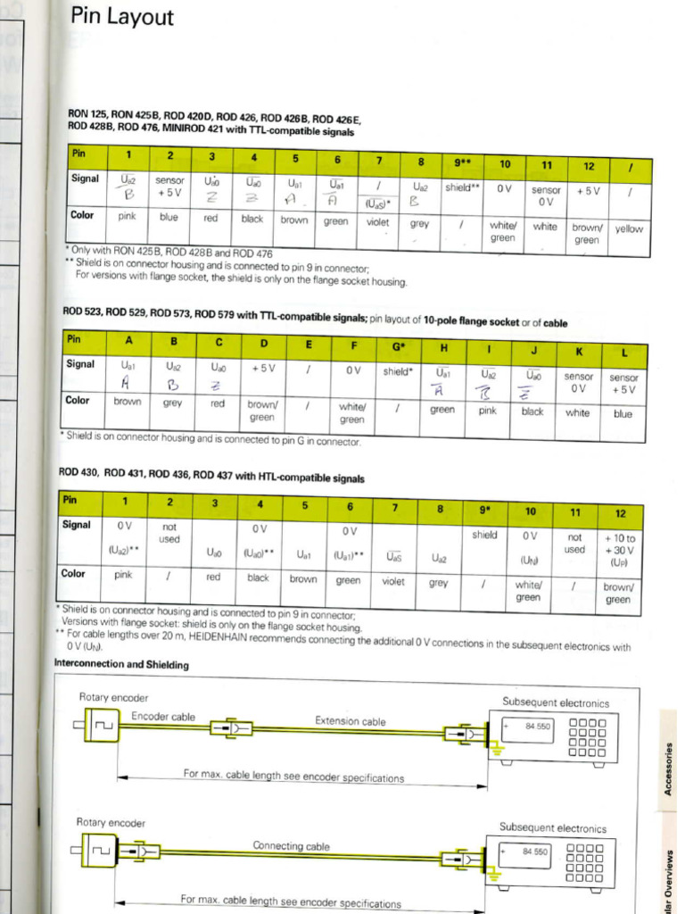 Rod | PDF