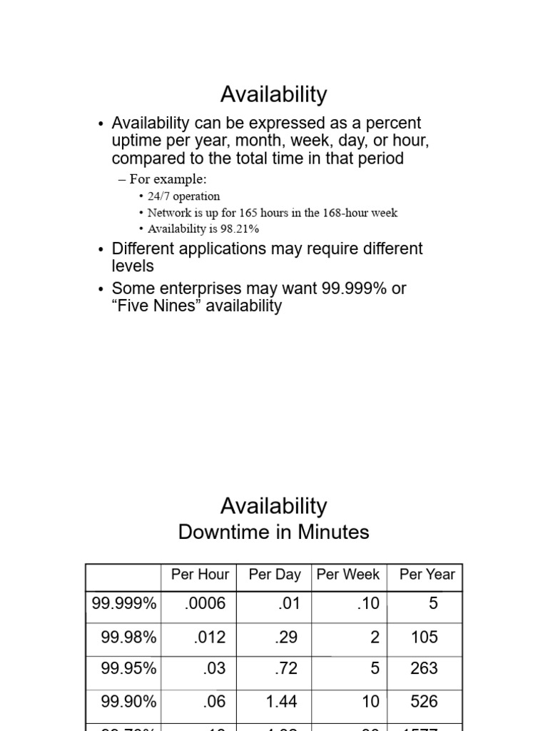 Availability of Cyber Security | PDF