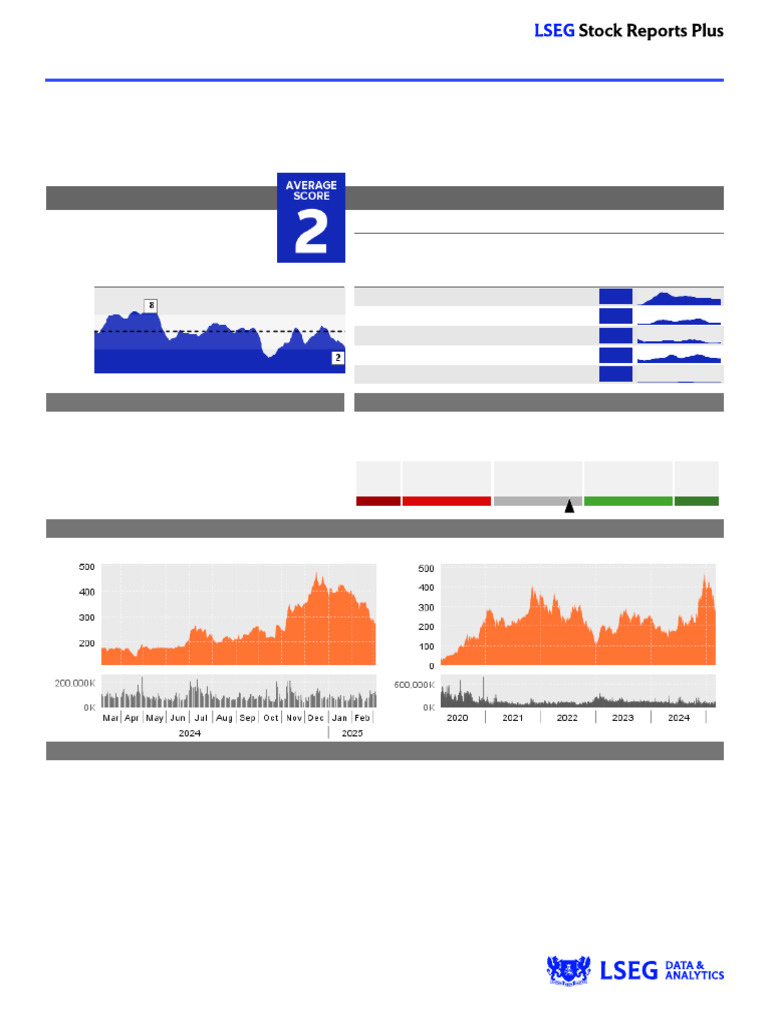 Ref in It IV Stock Reports Plus | PDF | Beta (Finance) | Investing