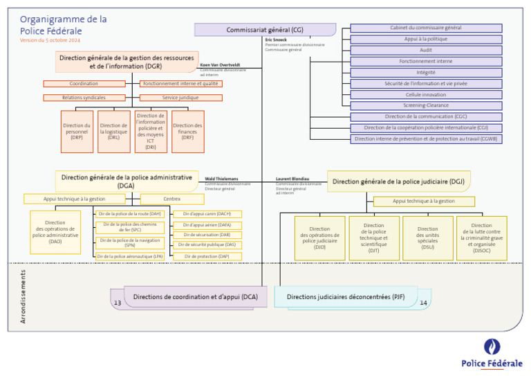 organigramme-police-f-d-rale-2024-pdf-pratique-du-droit-nation
