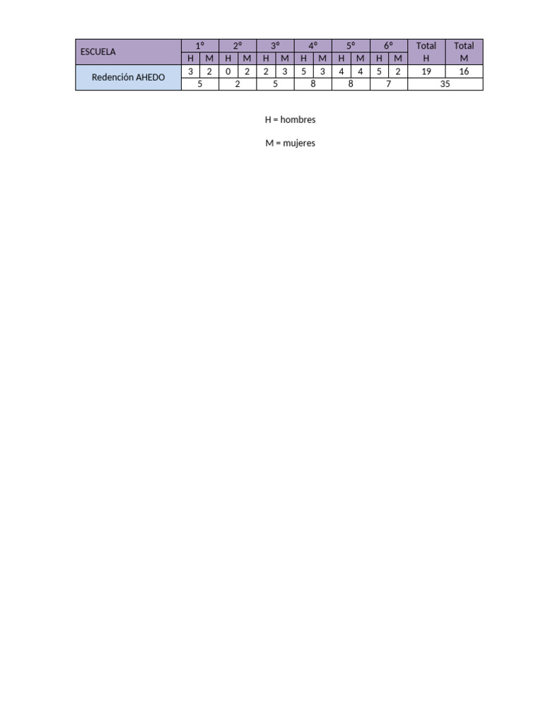 Esta Di Stica | PDF