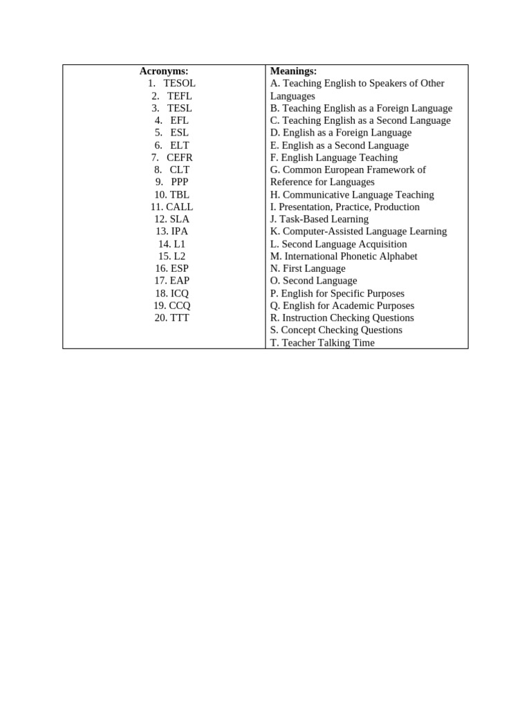 Key ESL Acronyms and Meanings | PDF