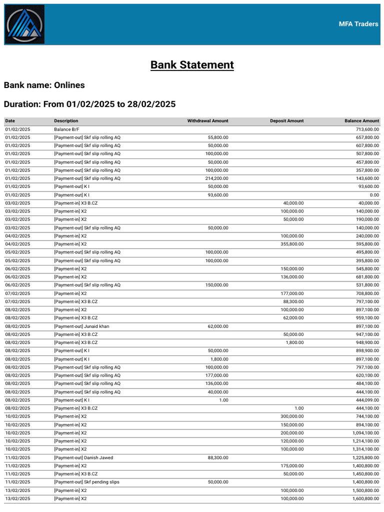 MFA Traders February 2025 Bank Statement | PDF