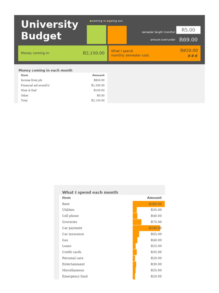 University Student Budget Overview | PDF