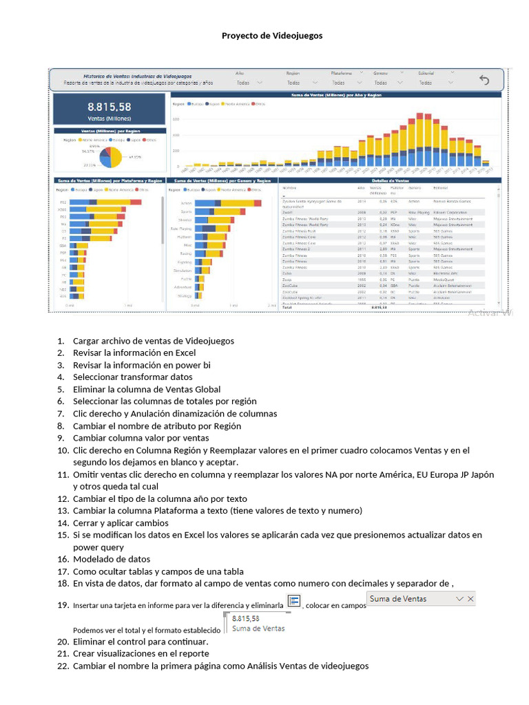 Análisis de Ventas de Videojuegos | PDF