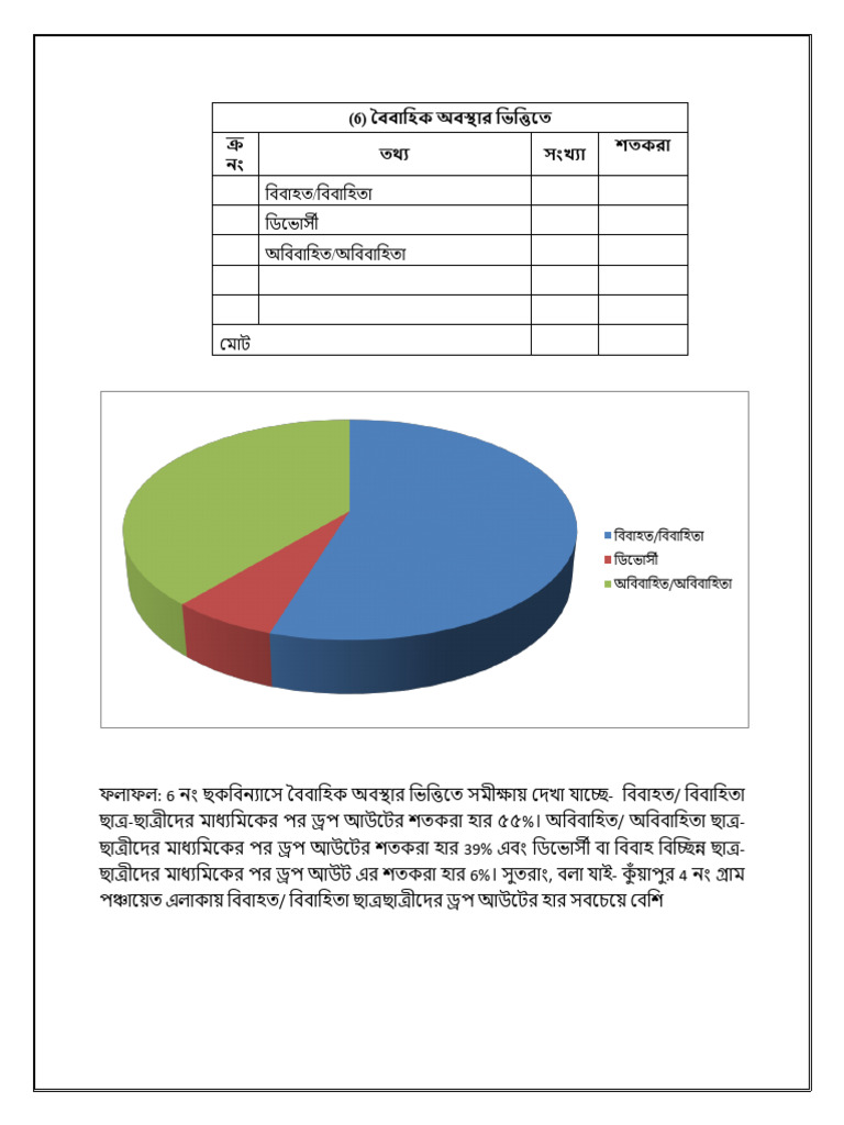 Najmul Da 6 | PDF