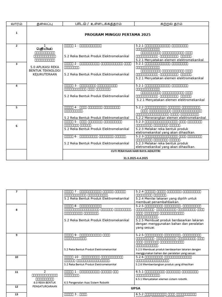 RPT RBT Tahun 6 | PDF