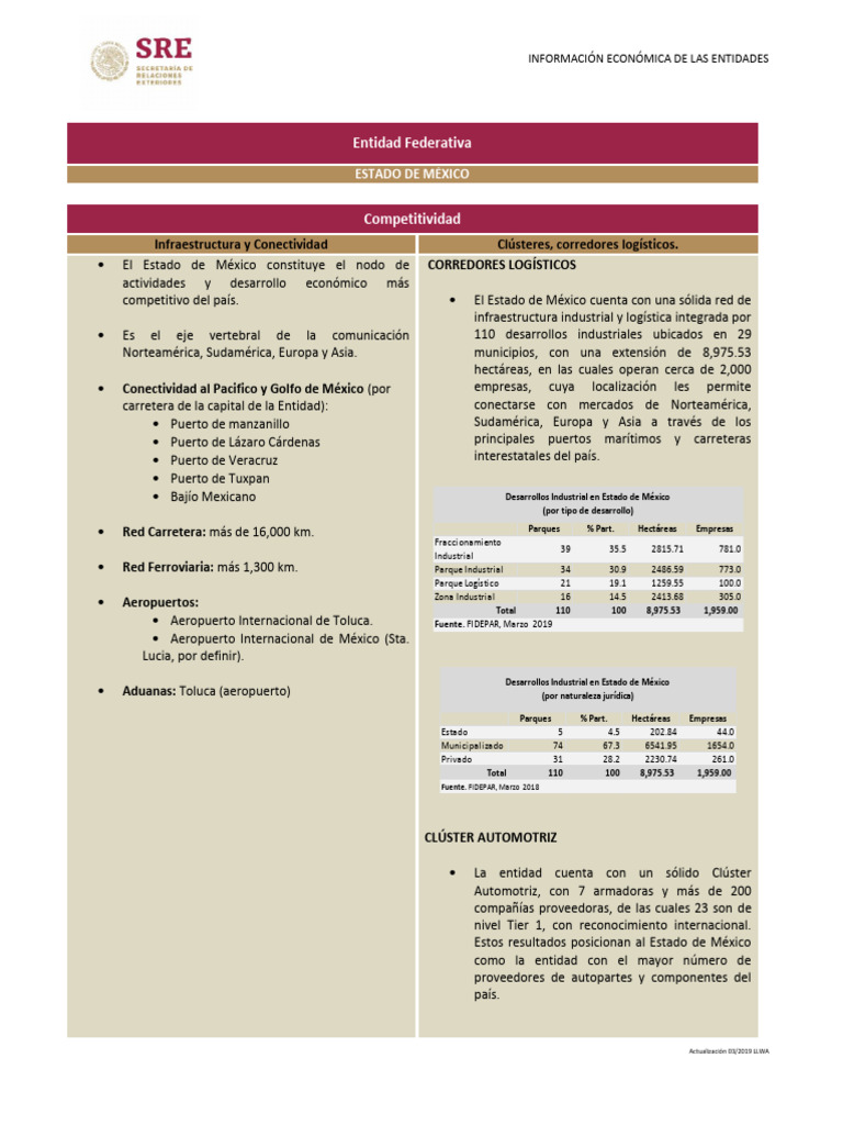 Economía y Competitividad en EDOMEX | PDF | México | Economias