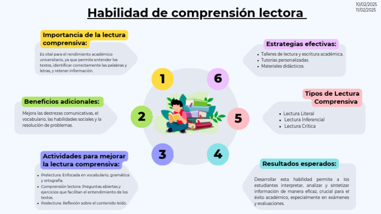 Mejora de la Comprensión Lectora Académica | PDF