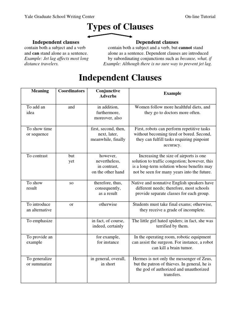Types Of Clauses Pdf