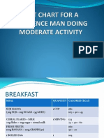 Psm Diet Chart