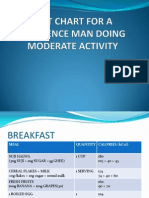 PSM Diet Chart