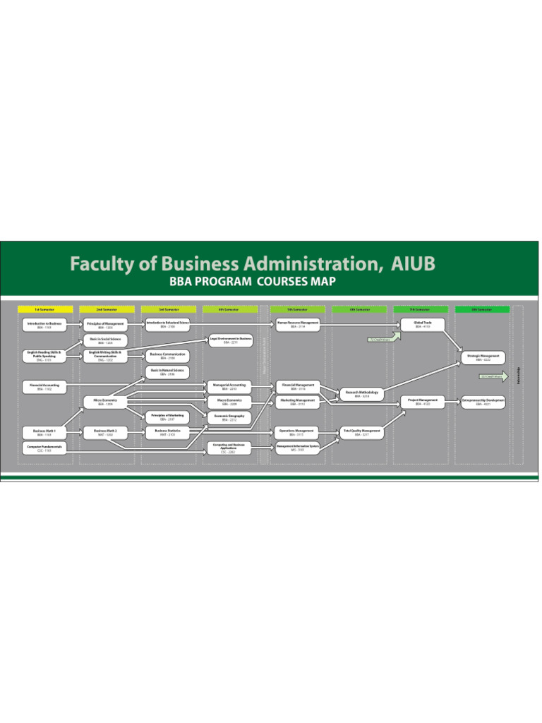Bba Course Map 2017 | PDF