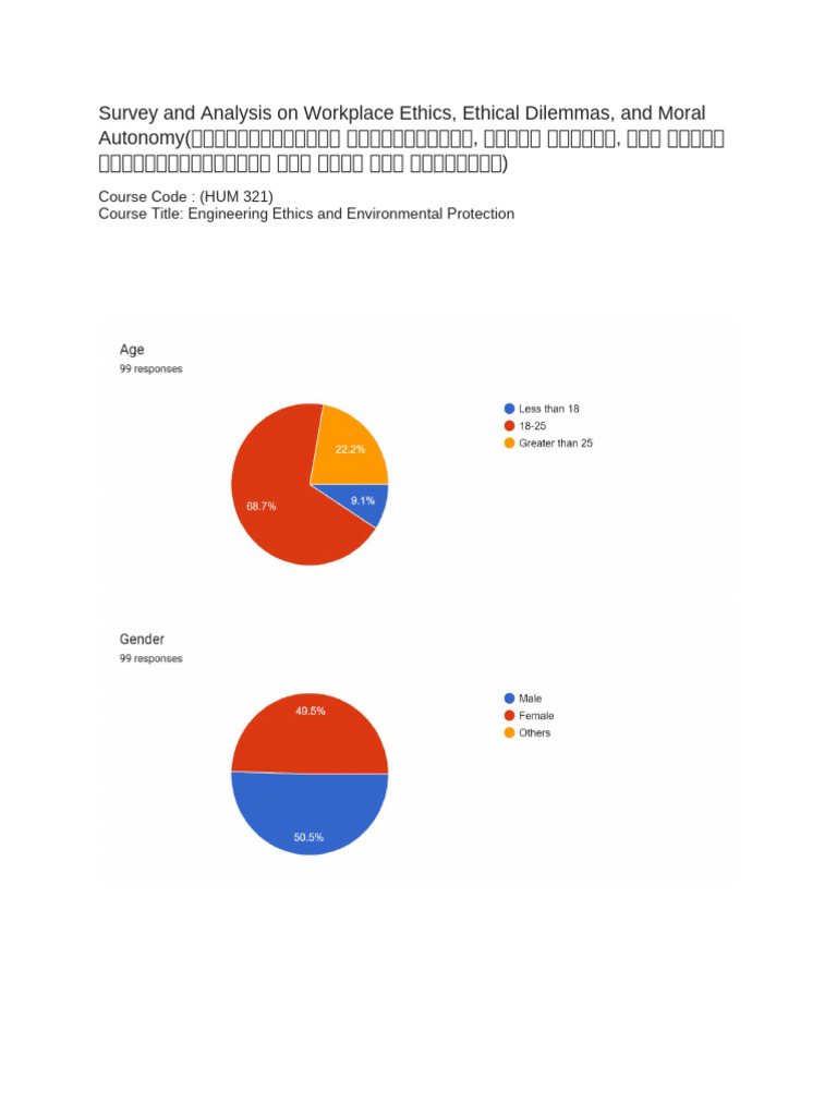 Survey and Analysis On Workplace Ethics | PDF