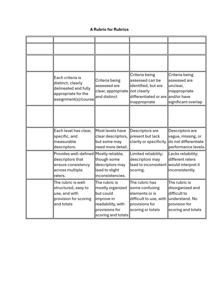 A-Rubric-for-Rubrics | PDF
