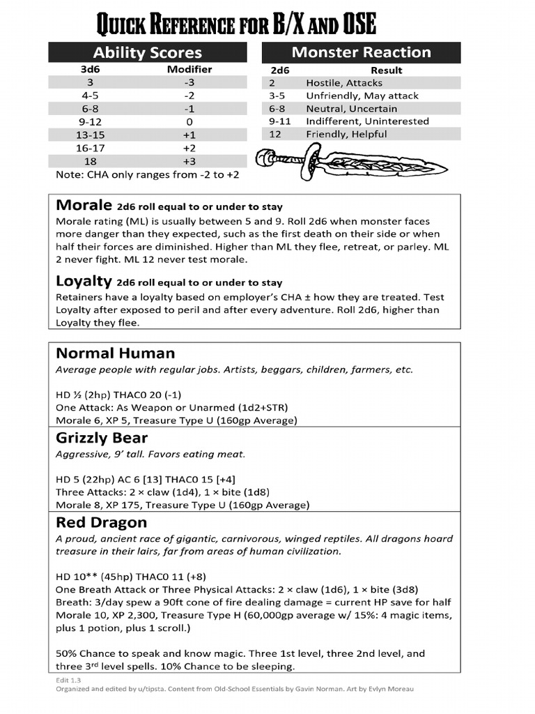 DM Quick Ref Hires PRINT v1.3 - Copy - 1 | PDF