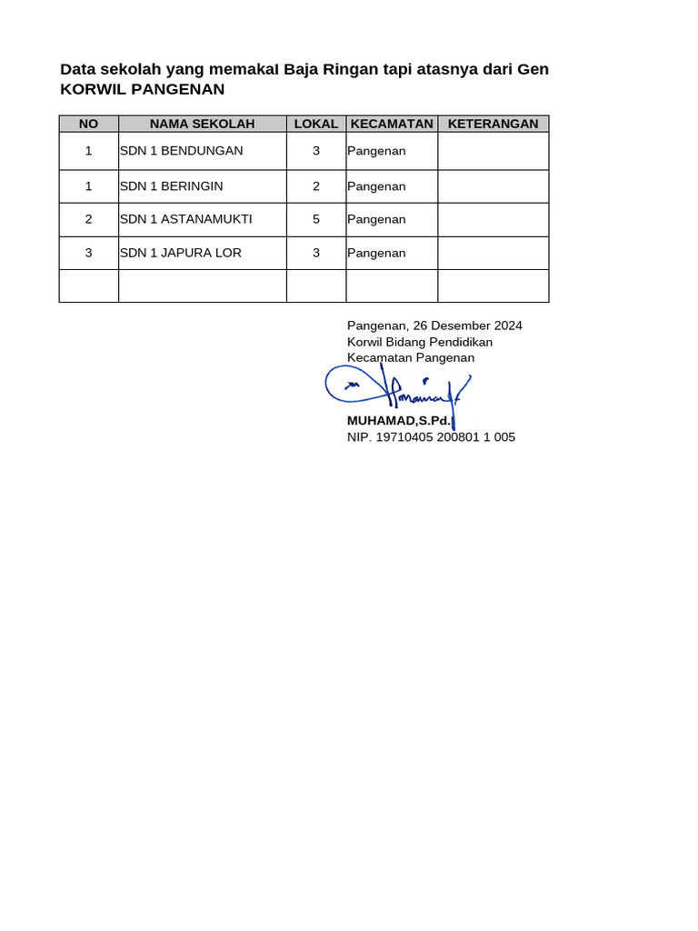 Korwil Pangenan Klarifikasi Data ATS yang Libatkan 447 Anak