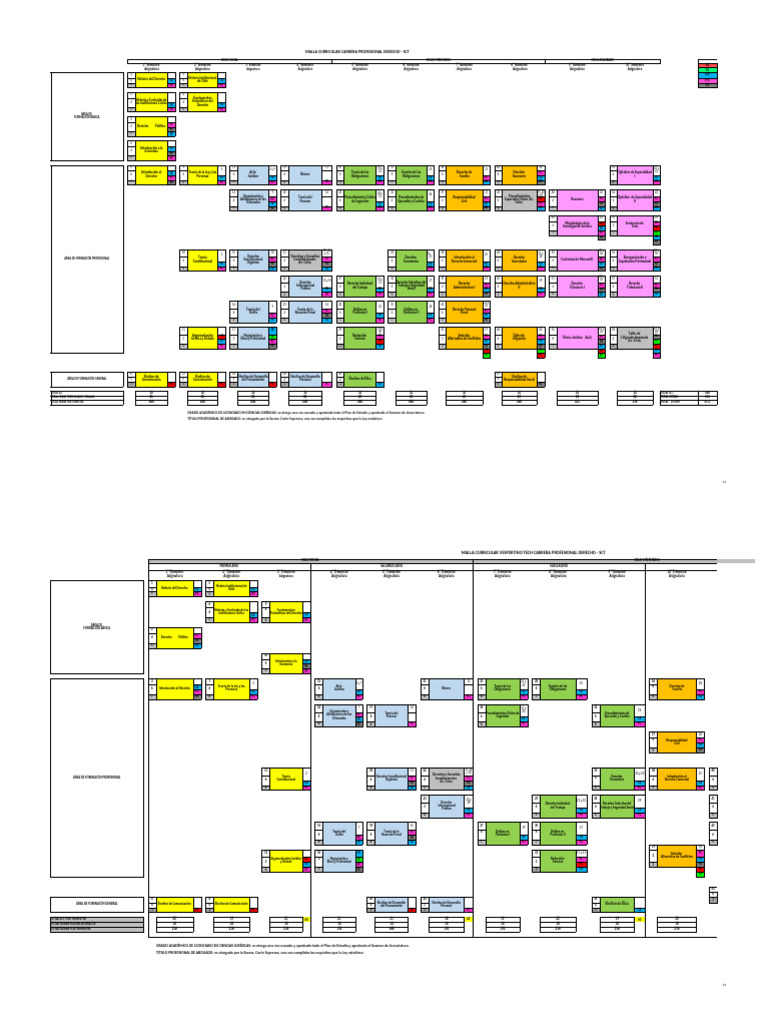 Malla Curricular Derecho: Plan de Estudios | PDF | Justicia | Crimen y ...
