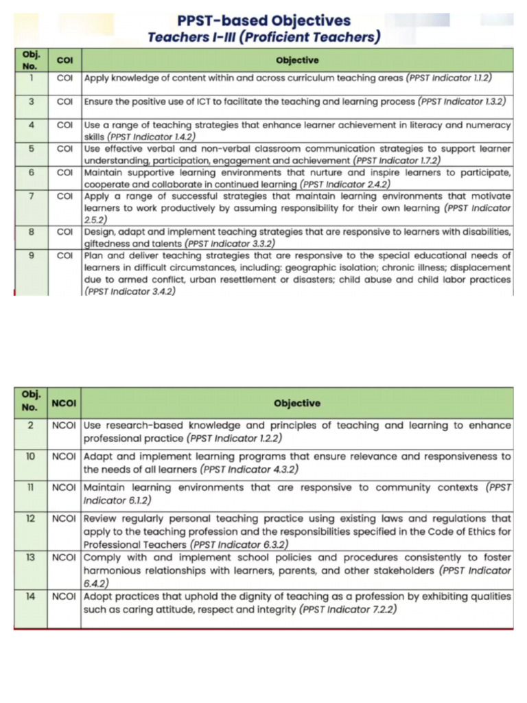 PMES Objectives | PDF