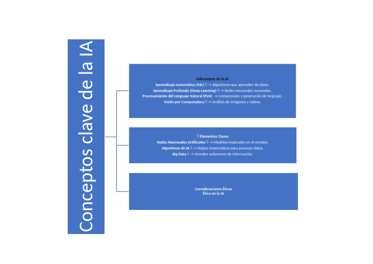 Conceptos Clave de la Inteligencia Artificial | PDF