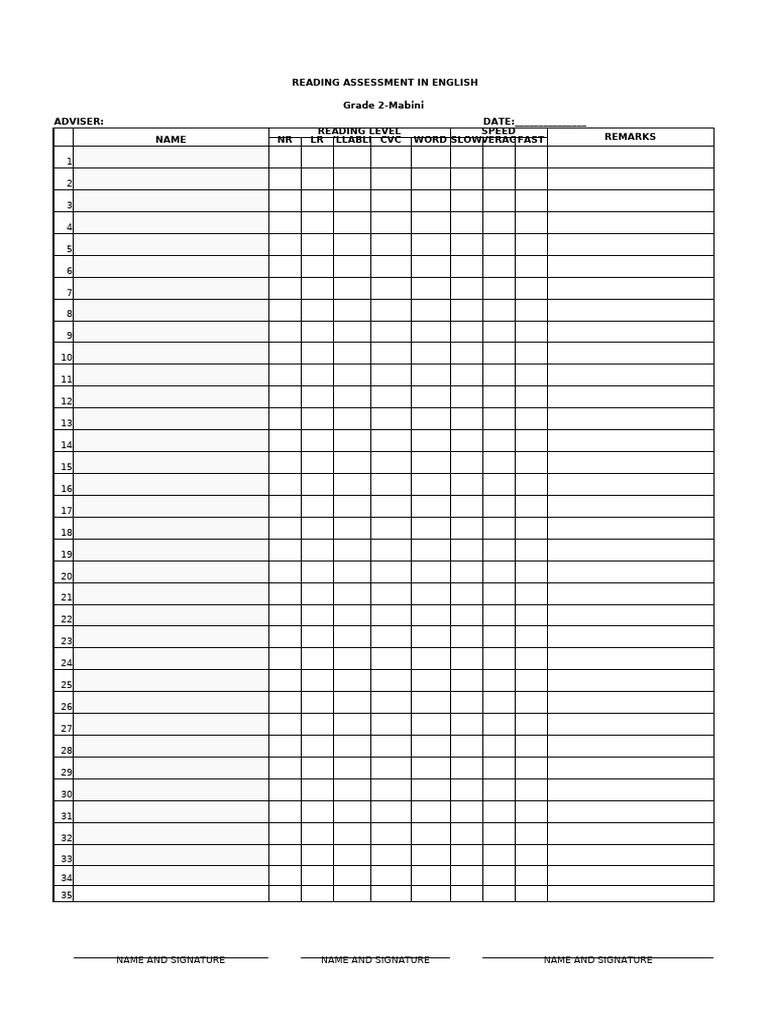 Grade 2 Mabini Reading Assessment | PDF