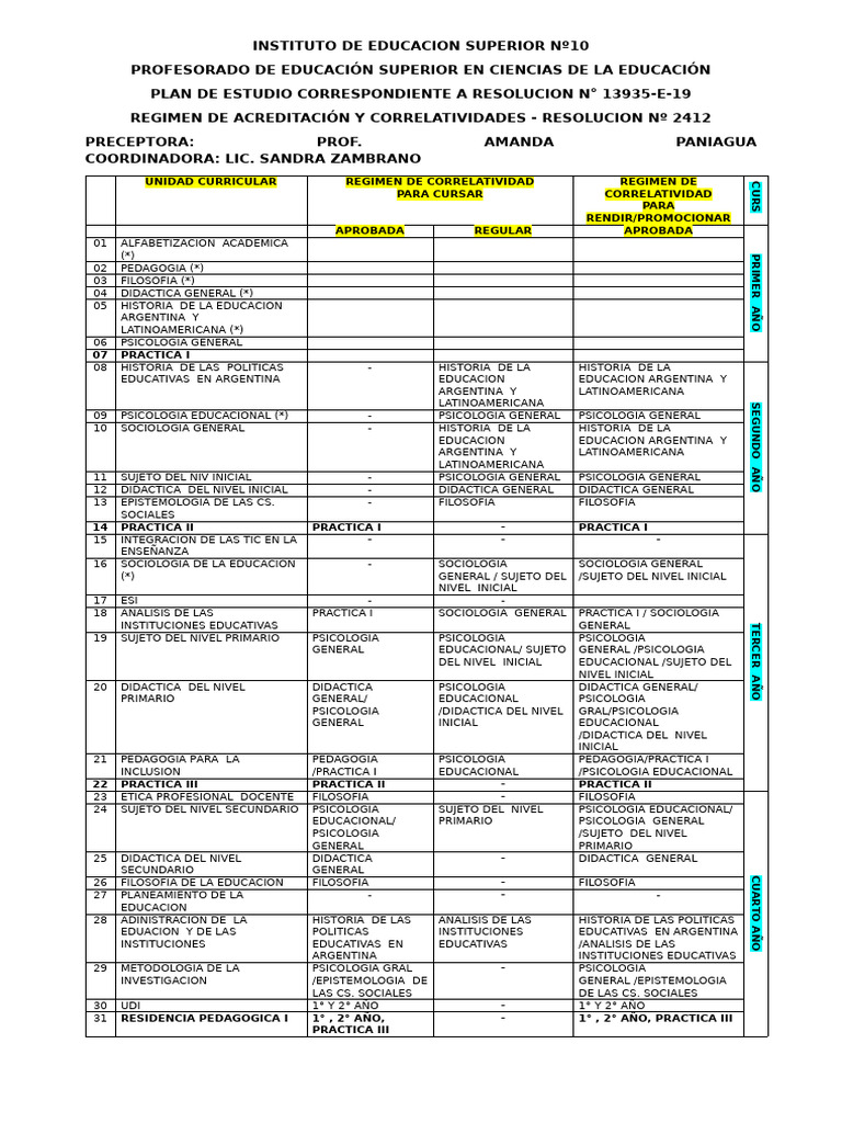 Plan de Estudios Profesorado en Educación | PDF | Aprendizaje | Teoría ...