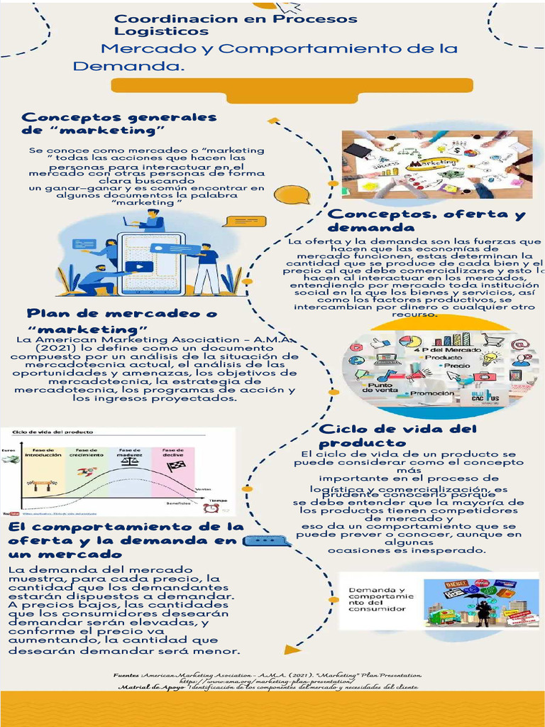 Infografia Nueva Pdf Marketing Mercado Economía