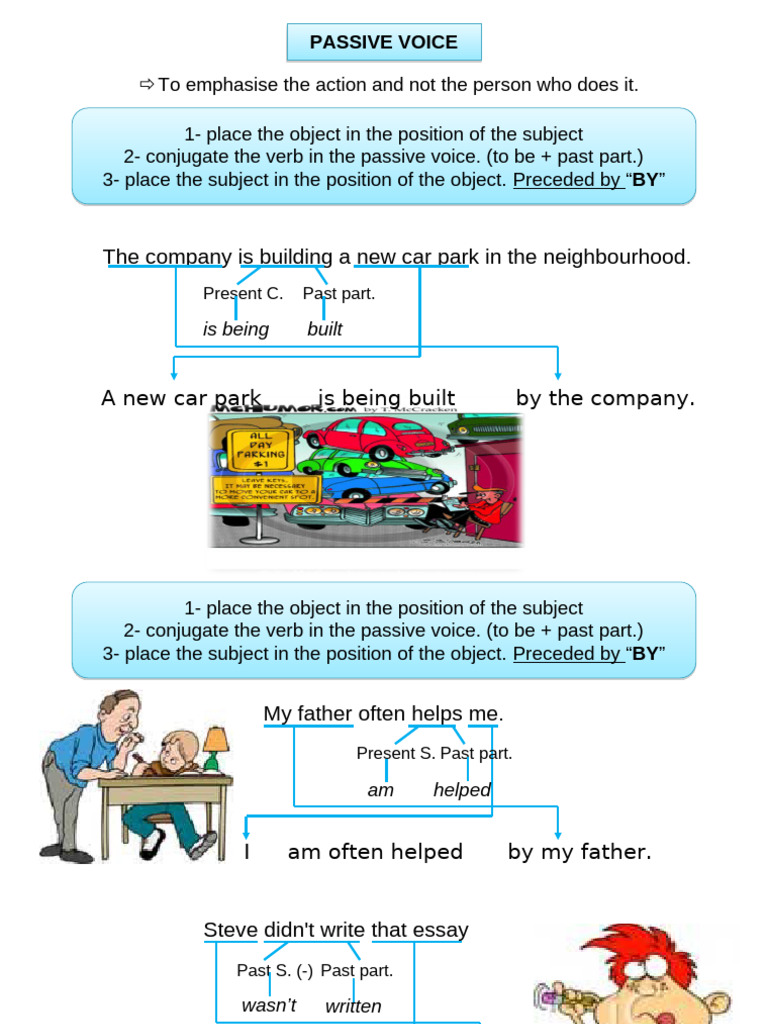 verb 3 read passive voice