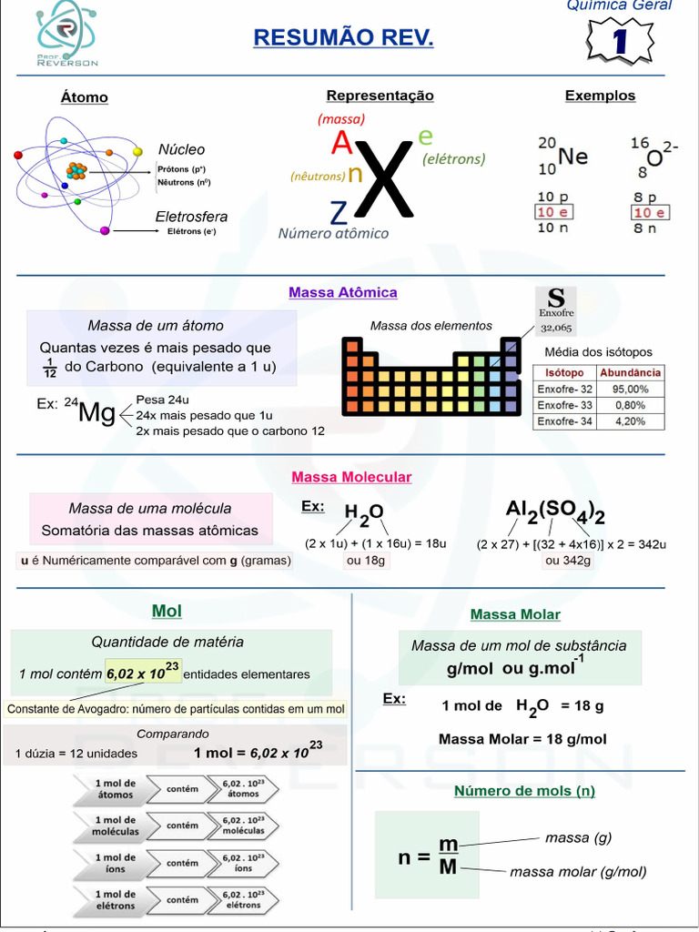 1 - Massa atômica, molecular, mol | PDF