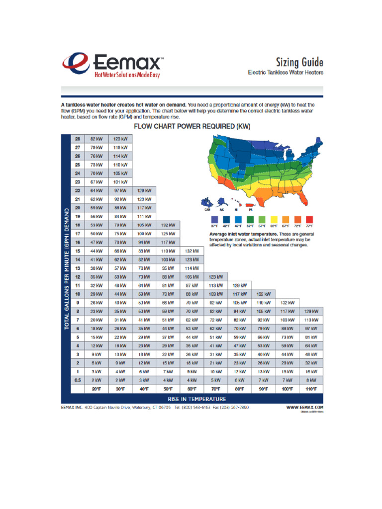Tankless Water Heater Sizing Guide PDF