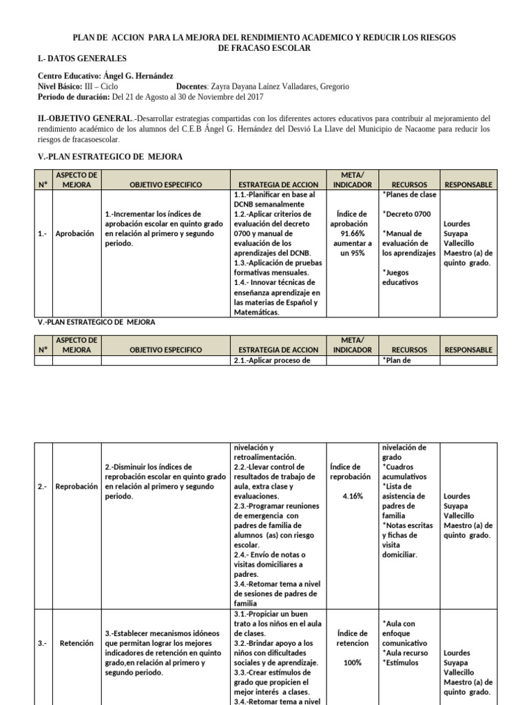 Plan de Accion para La Mejora Del Rendimiento Academico y Reducir Los ...