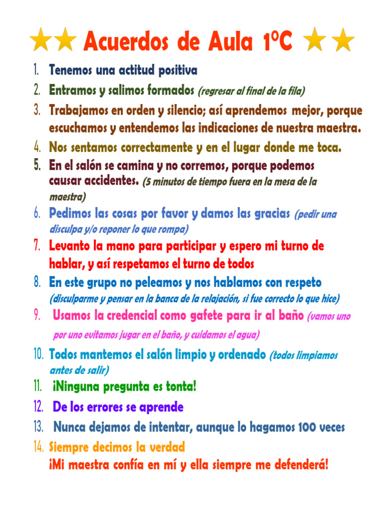Acuerdos De Aula Y Padres Pdf