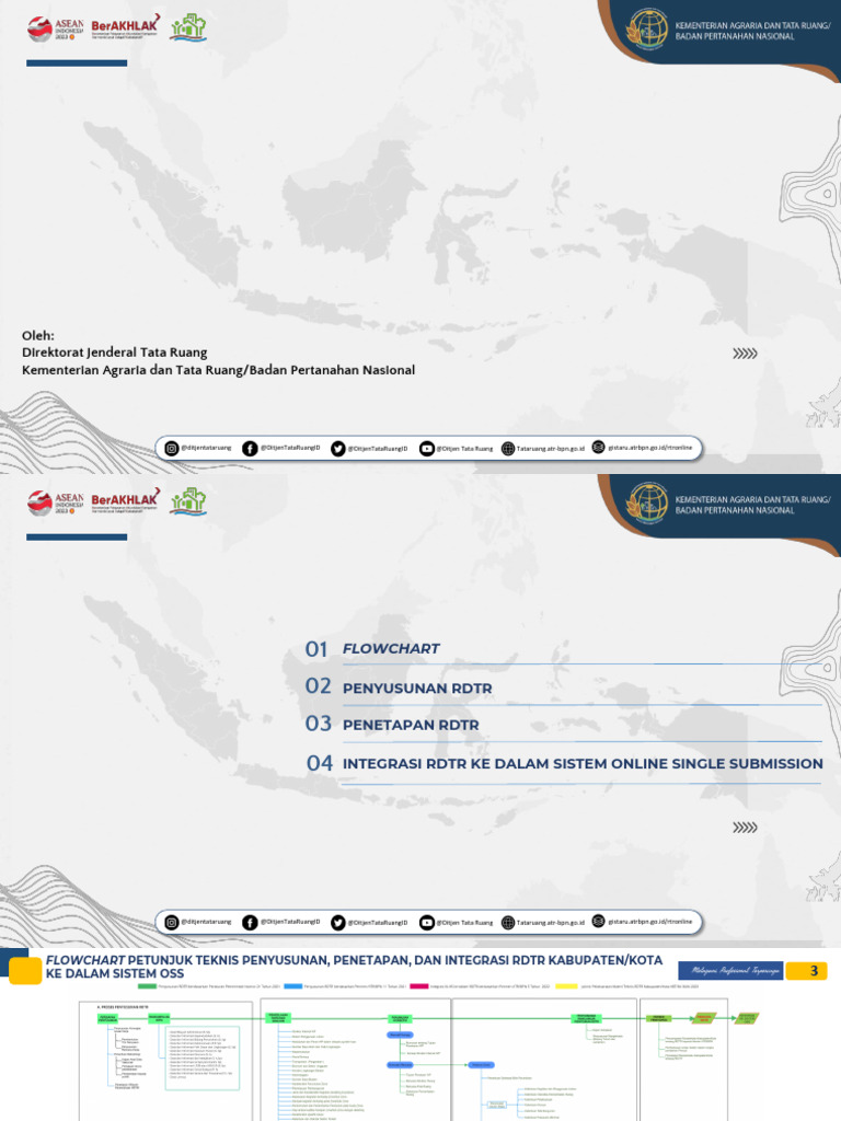 Juknis Penyusunan RDTR Online 2024 | PDF