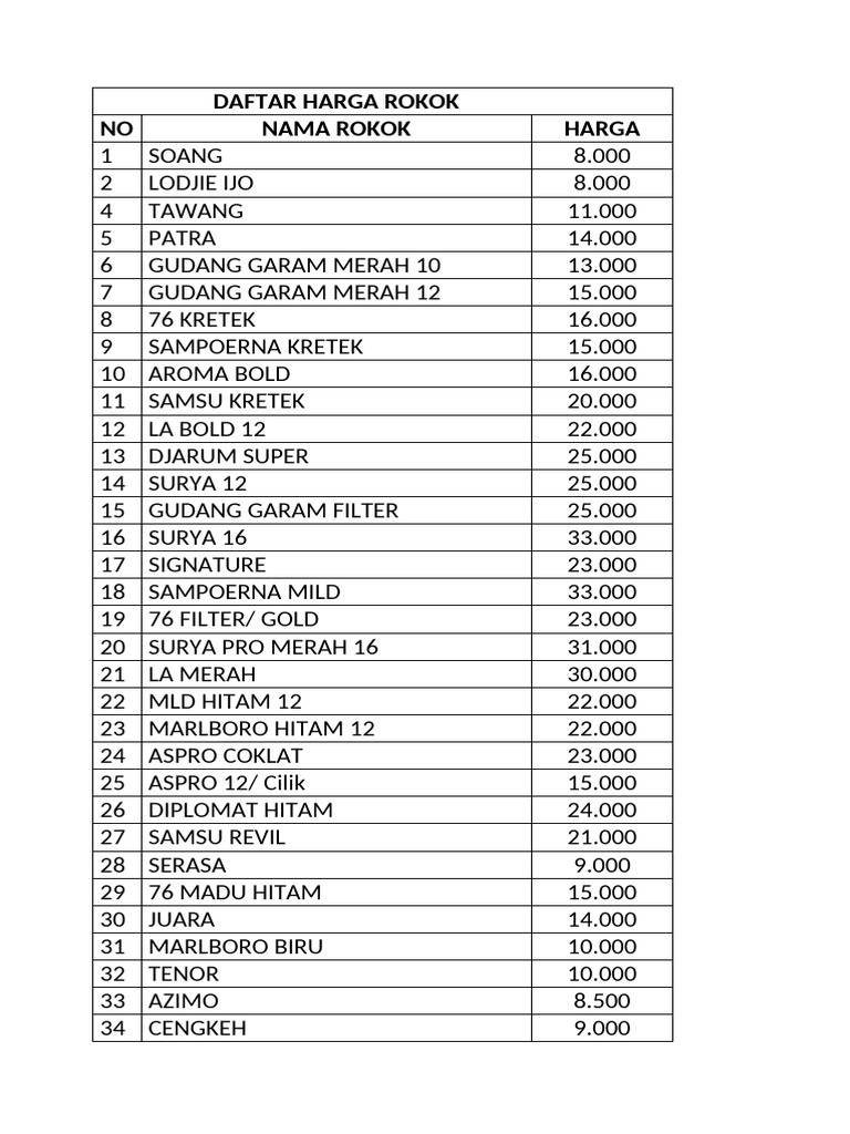 Daftar Harga Rokok Terbaru | PDF
