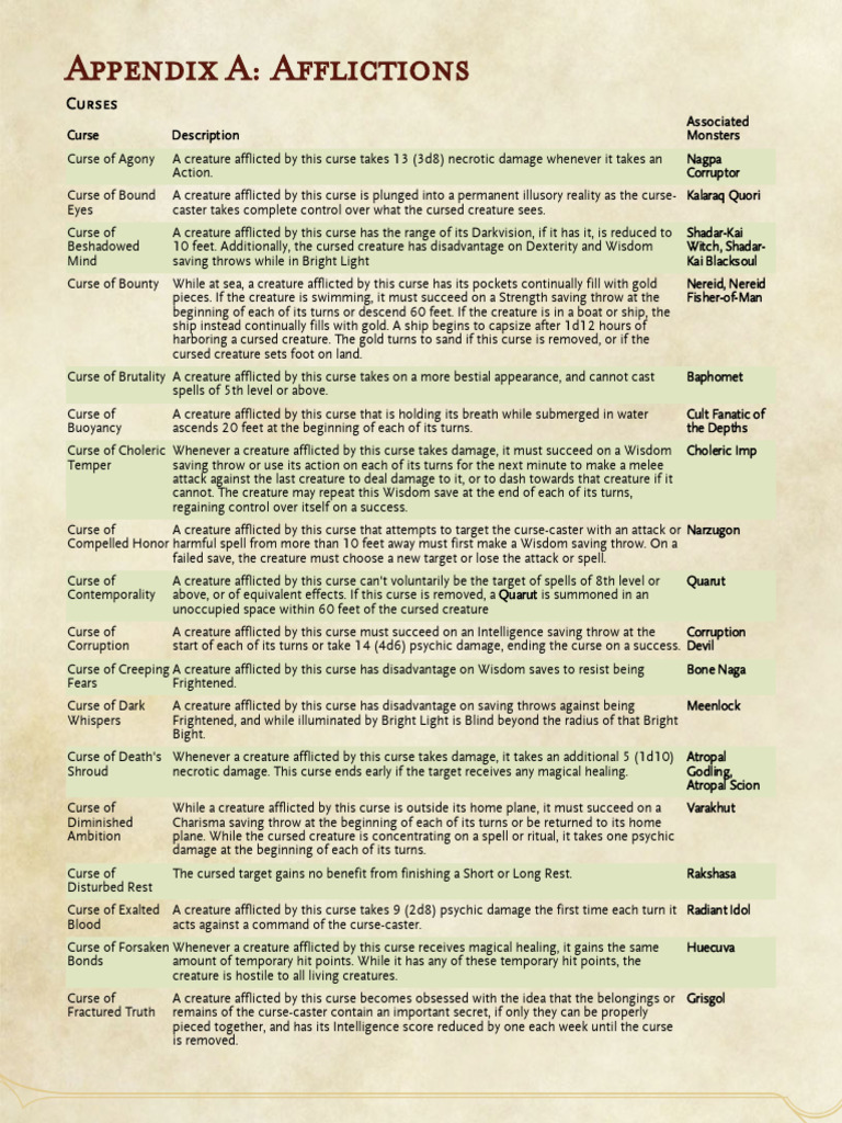 Curses and Their Effects in RPGs | PDF | Werewolves