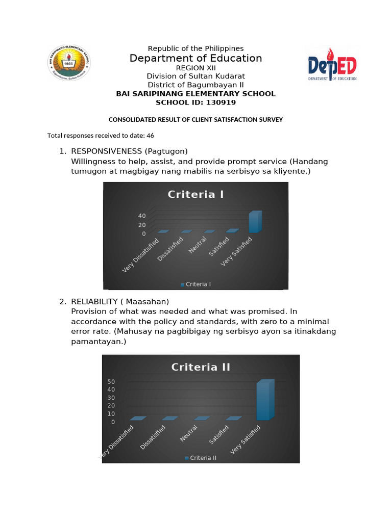 Client Satisfaction Survey Results | PDF