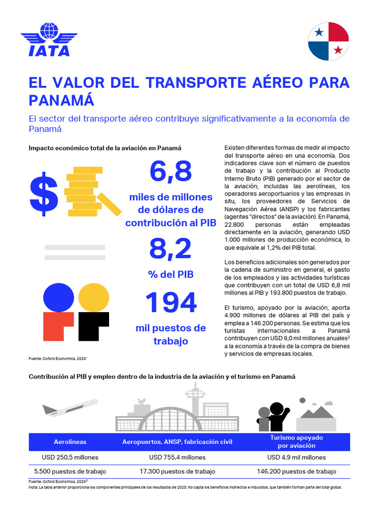 Impacto del Transporte Aéreo en Panamá | PDF | Transporte | Producto ...