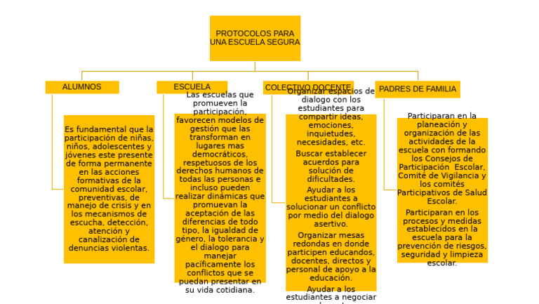 Protocolo de Seguridad Escolar Integral | PDF | Escuelas