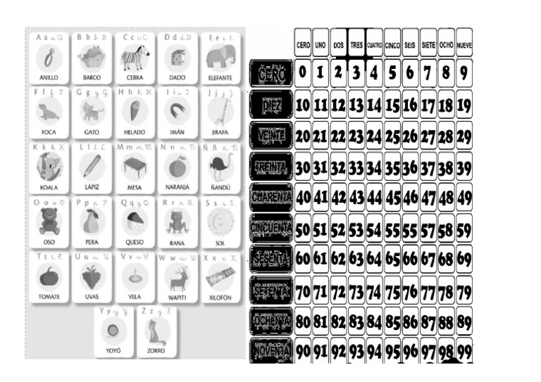 Abc y Numeros | PDF
