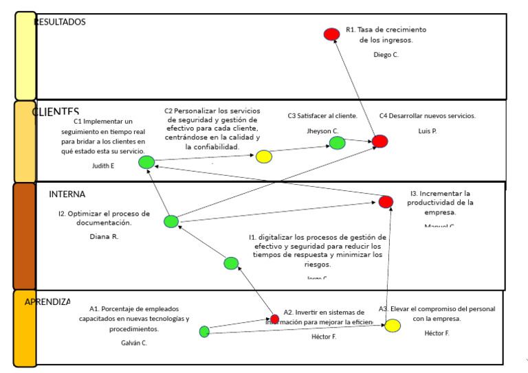 Mapa Estrategico | PDF | Business | Economias